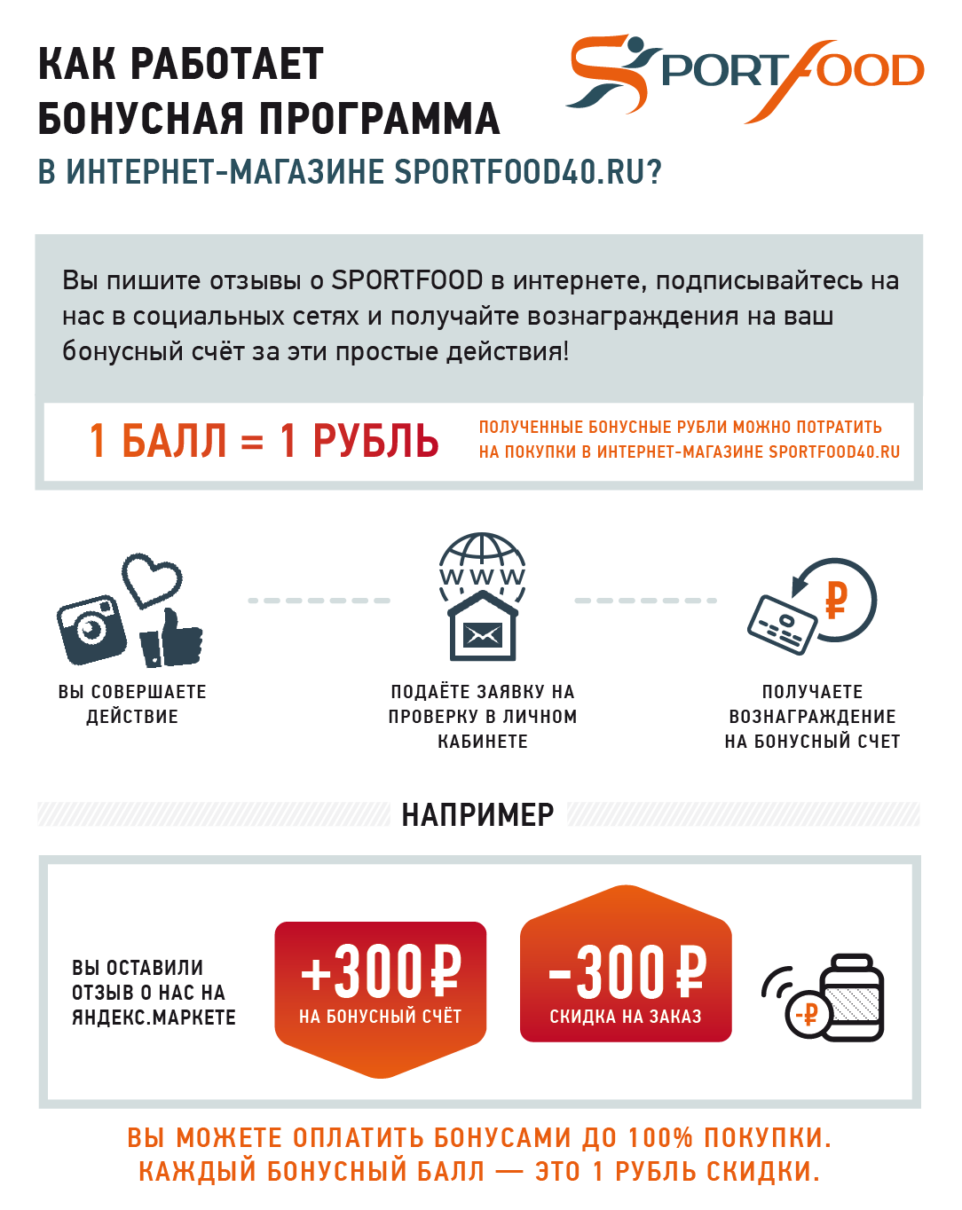 Бонус руб. Бонусная программа для интернет-магазина. Бонусные рубли. Бонус за отзыв. Бонусная программа сети магазинов